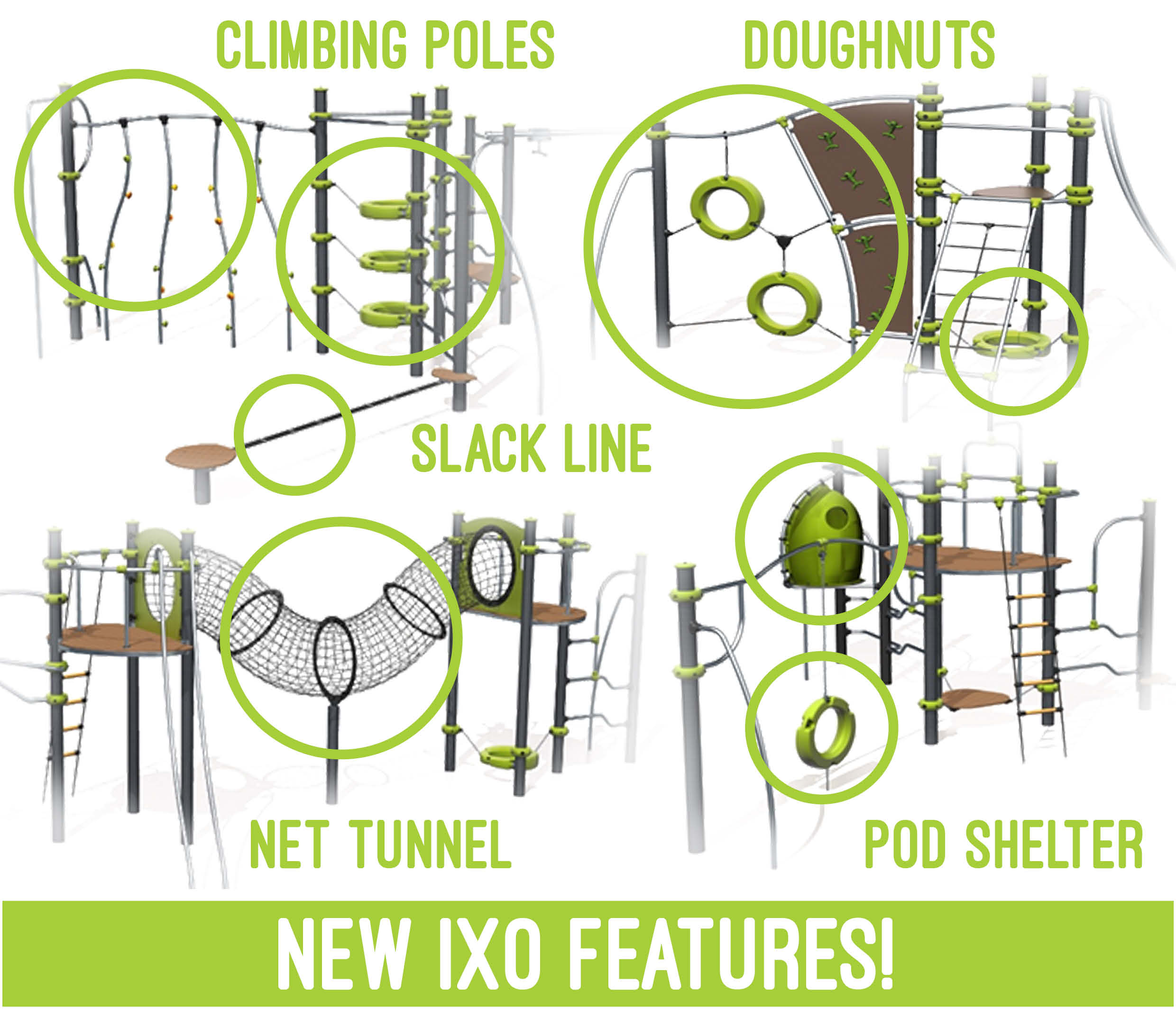 New Features for Ixo