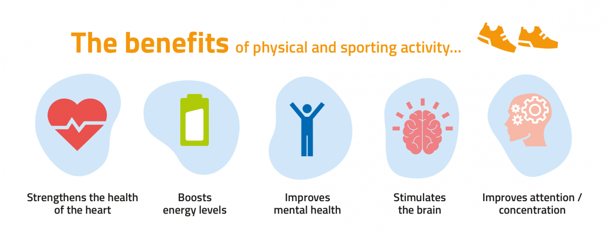 “The benefits of physical and sporting activity” represented by corresponding simplistic cartoons: A red heart labelled “Strengthens the health of the heart”, a green battery labelled “Boosts energy levels”, a blue person labelled “Improves mental health”, a pink brain labelled “Stimulates the brain”, a light pink head with gears labelled “Improves attention / concentration”