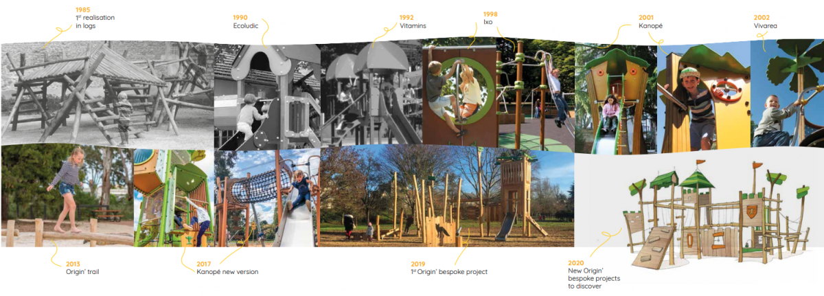 Timeline showing each Proludic playground range dating from 1985 to 2020.